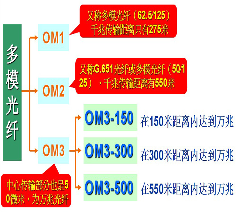 多模.jpg