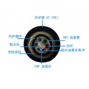 ADSS光纜,ADSS光纜廠家直銷